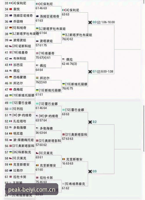资深用户分享：法网女单抽签深度解析与必一体育观赛实战经验