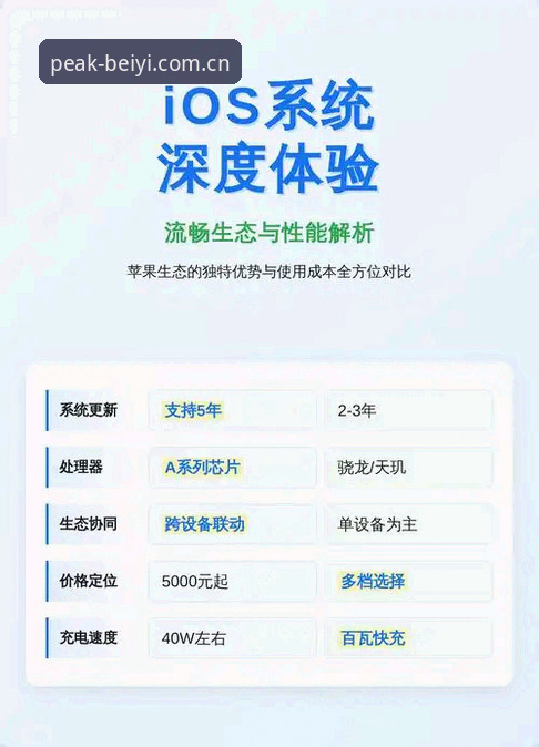 必一ios版怎么样 揭秘必一ios版:深度体验背后的真实表现与隐藏细节