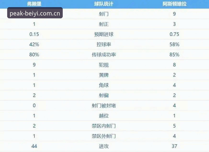 揭秘阿斯顿维拉30年冠军荒终结背后的真相——从欧联杯制胜战术看现代足球的进化密码